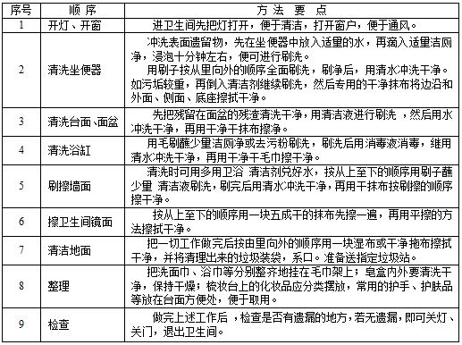 衞生間清潔.JPG